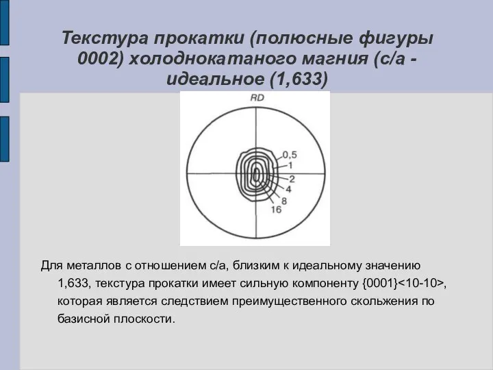 Текстура прокатки (полюсные фигуры 0002) холоднокатаного магния (с/а - идеальное (1,633)