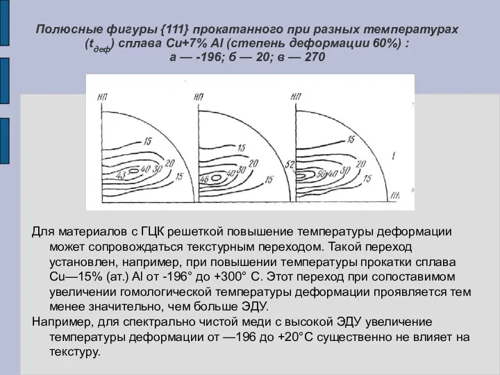 Полюсные фигуры {111} прокатанного при разных температурах (tдеф) сплава Cu+7% Аl