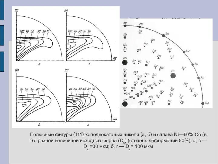 Полюсные фигуры {111} холоднокатаных никеля (a, б) и сплава Ni—60% Со