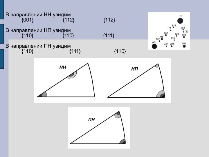 В направлении НН увидим {001} {112} {112} В направлении НП увидим