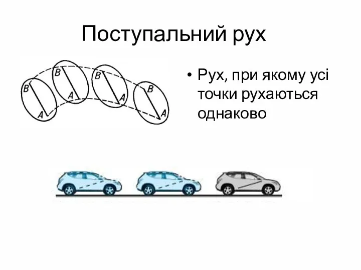 Поступальний рух Рух, при якому усі точки рухаються однаково