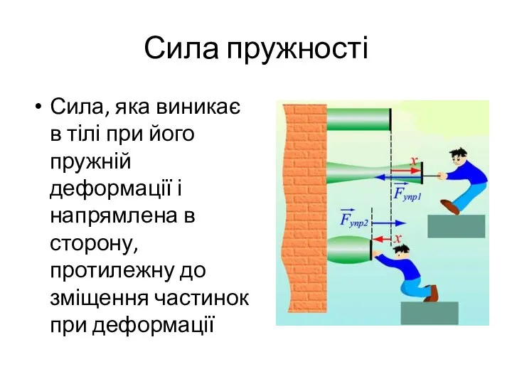 Сила пружності Сила, яка виникає в тілі при його пружній деформації