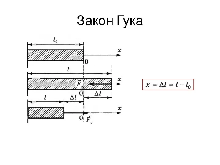 Закон Гука