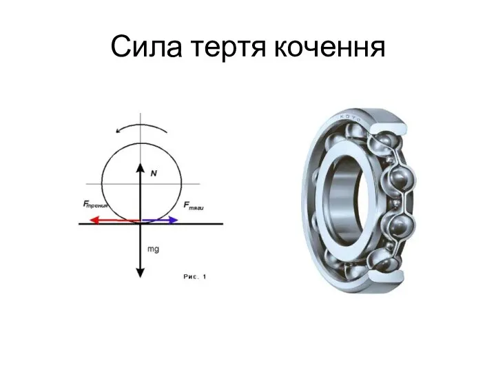 Сила тертя кочення