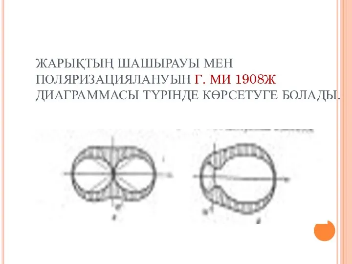 ЖАРЫҚТЫҢ ШАШЫРАУЫ МЕН ПОЛЯРИЗАЦИЯЛАНУЫН Г. МИ 1908Ж ДИАГРАММАСЫ ТҮРІНДЕ КӨРСЕТУГЕ БОЛАДЫ.