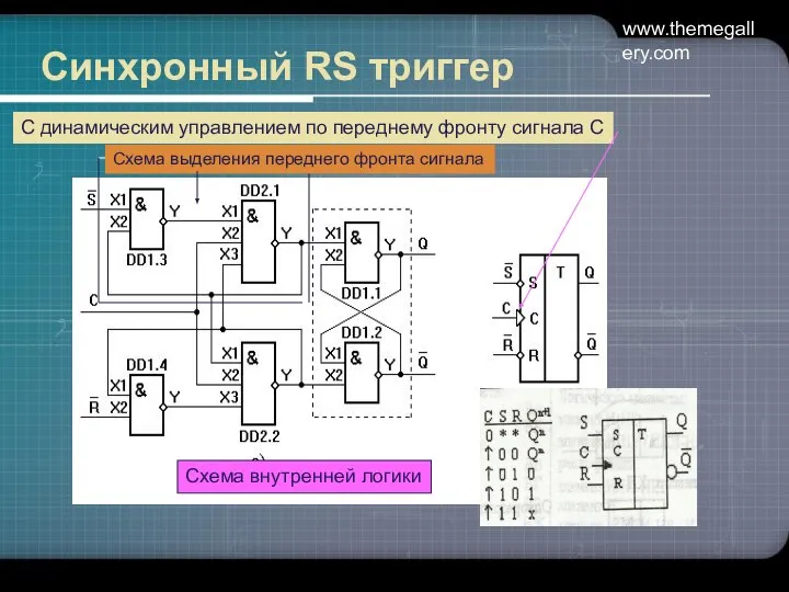 www.themegallery.com Синхронный RS триггер С динамическим управлением по переднему фронту сигнала