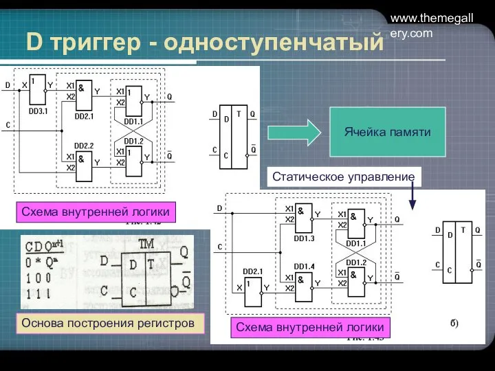 www.themegallery.com D триггер - одноступенчатый Основа построения регистров Ячейка памяти Схема