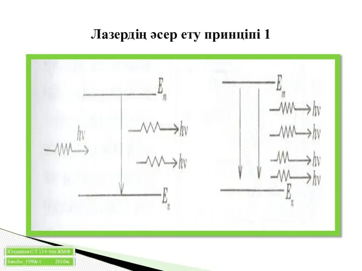 Лазердің әсер ету принціпі 1