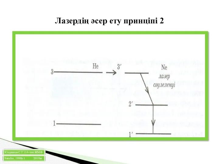 Лазердің әсер ету принціпі 2