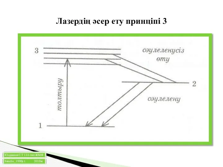 Лазердің әсер ету принціпі 3