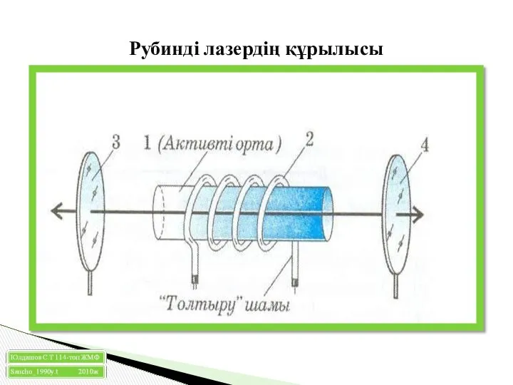 Рубинді лазердің құрылысы