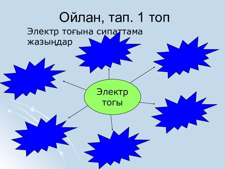 Ойлан, тап. 1 топ Электр тоғына сипаттама жазыңдар Электр тогы