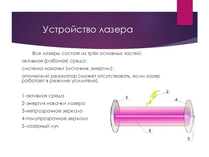 Устройство лазера Все лазеры состоят из трёх основных частей: активная (рабочая)