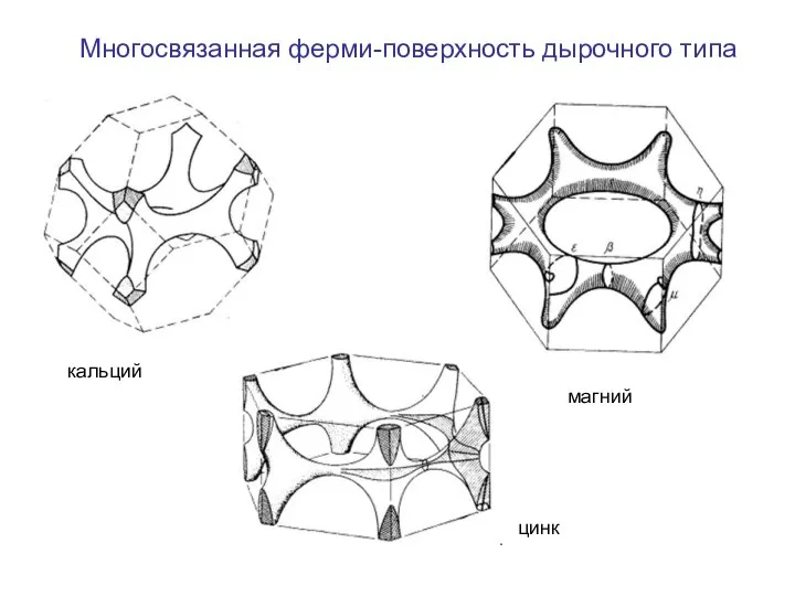 Многосвязанная ферми-поверхность дырочного типа кальций магний цинк