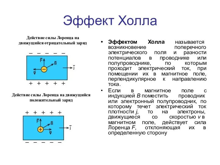 Эффект Холла Эффектом Холла называется возникновение поперечного электрического поля и разности