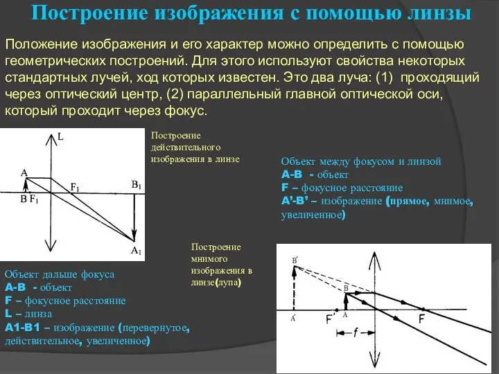 Положение изображения и его характер можно определить с помощью геометрических построений.