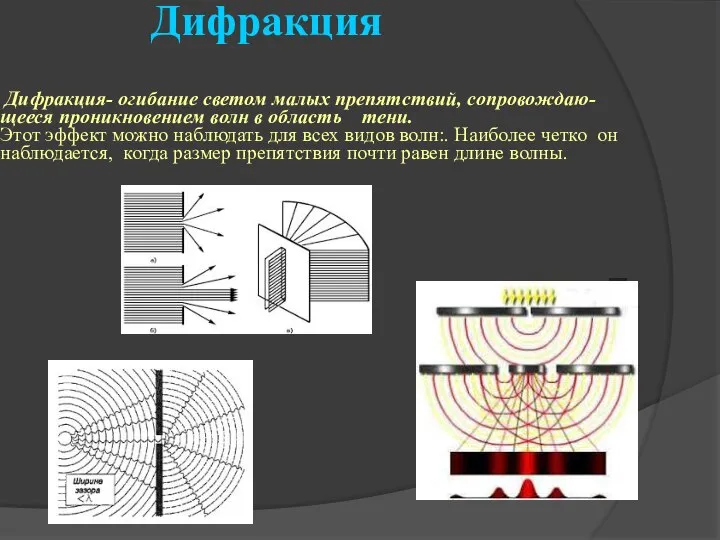 Дифракция Дифракция- огибание светом малых препятствий, сопровождаю-щееся проникновением волн в область