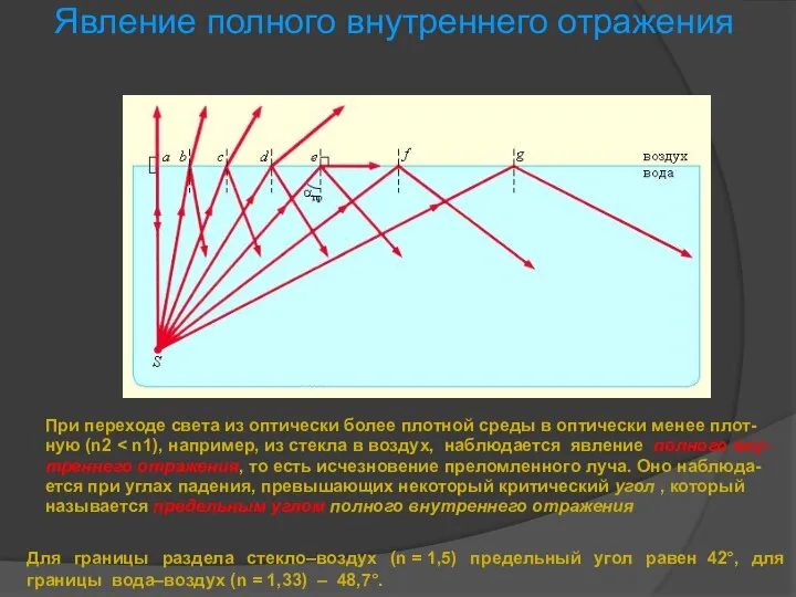 При переходе света из оптически более плотной среды в оптически менее