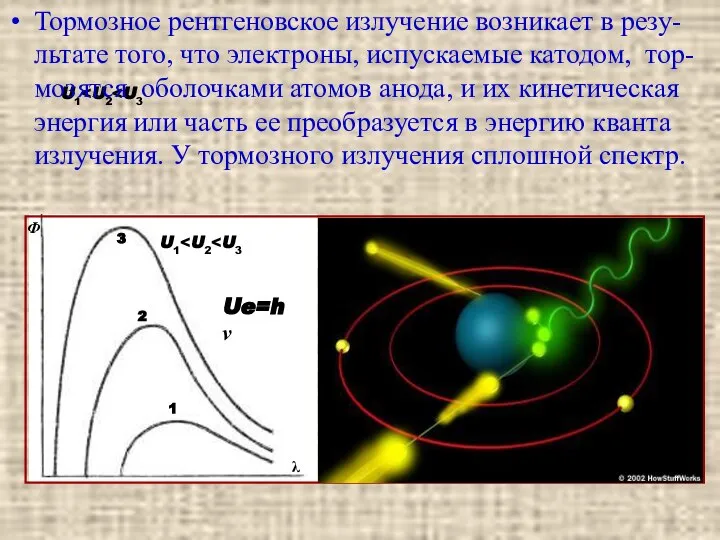 U1 Тормозное рентгеновское излучение возникает в резу-льтате того, что электроны, испускаемые