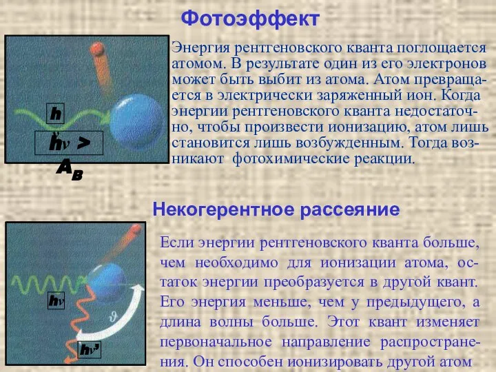 Некогерентное рассеяние Фотоэффект Энергия рентгеновского кванта поглощается атомом. В результате один