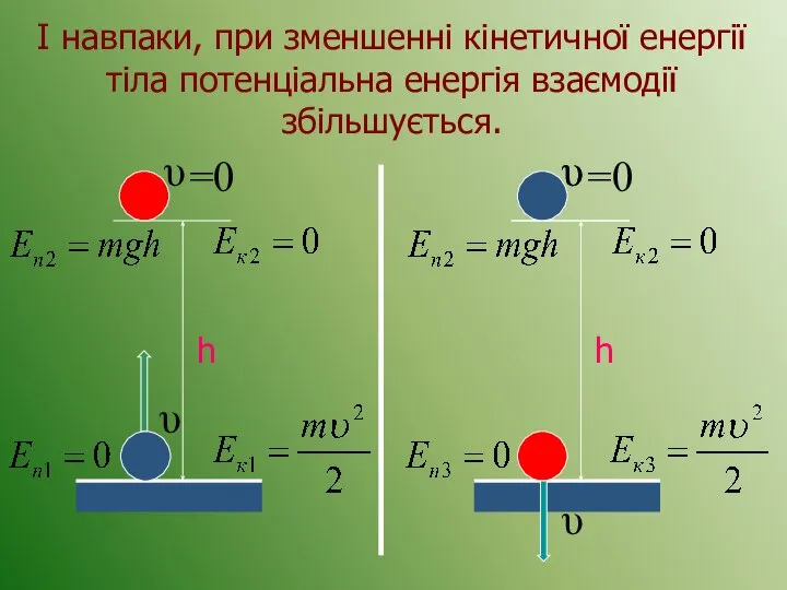 І навпаки, при зменшенні кінетичної енергії тіла потенціальна енергія взаємодії збільшується.