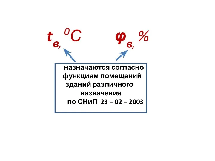 tв, 0С φв, % назначаются согласно функциям помещений зданий различного назначения