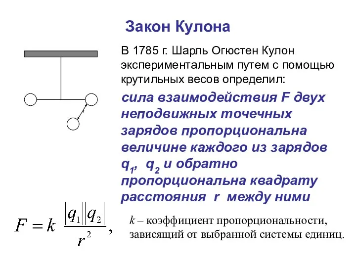 Закон Кулона В 1785 г. Шарль Огюстен Кулон экспериментальным путем с