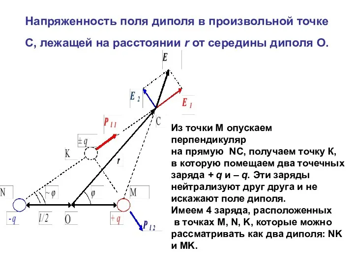 Напряженность поля диполя в произвольной точке С, лежащей на расстоянии r