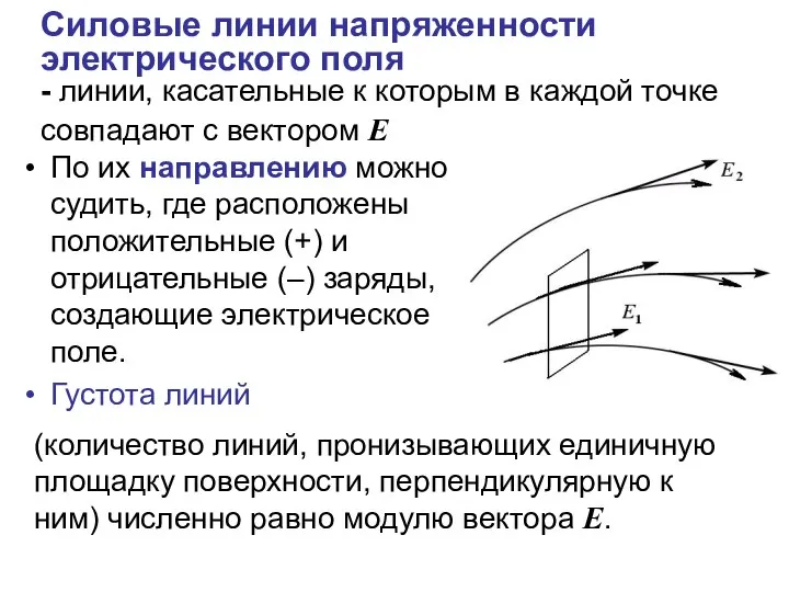 Силовые линии напряженности электрического поля - линии, касательные к которым в