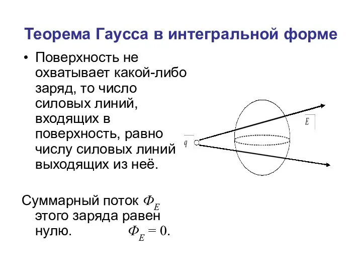 Теорема Гаусса в интегральной форме Поверхность не охватывает какой-либо заряд, то