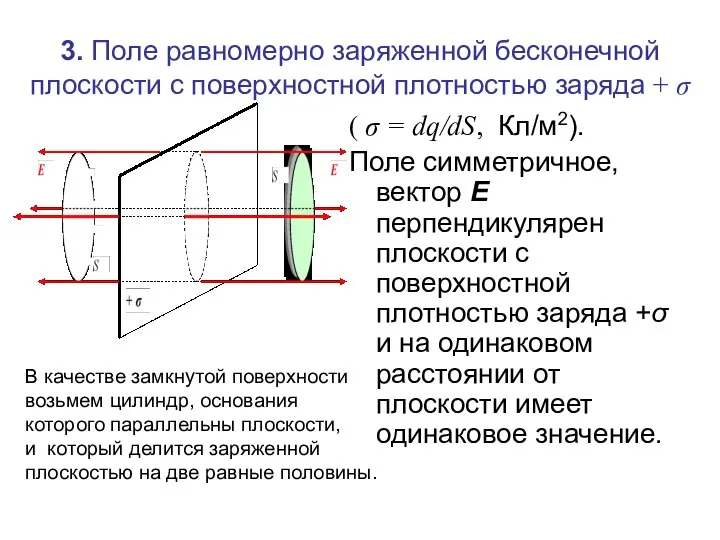 ( σ = dq/dS, Кл/м2). Поле симметричное, вектор Е перпендикулярен плоскости