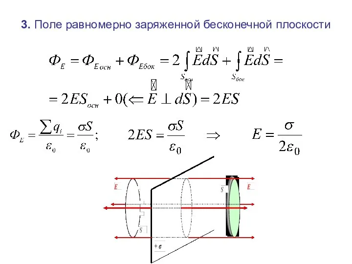 3. Поле равномерно заряженной бесконечной плоскости