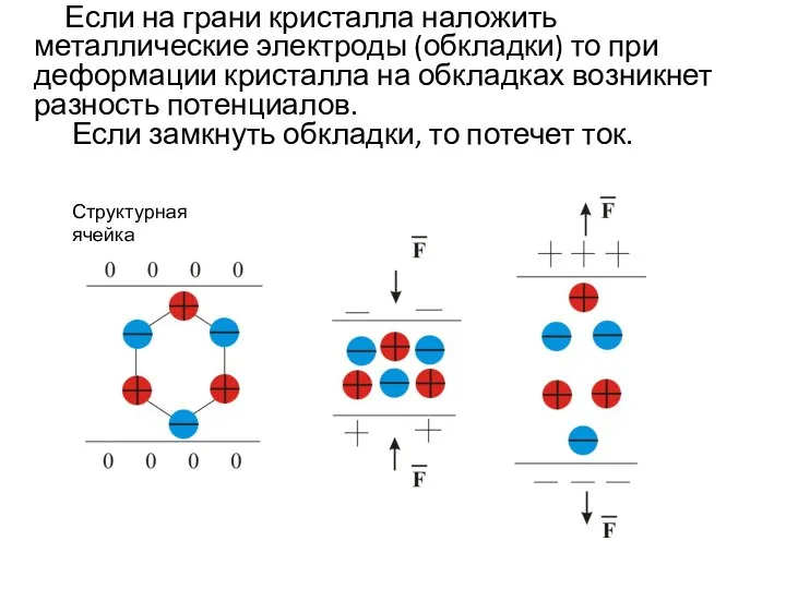 Если на грани кристалла наложить металлические электроды (обкладки) то при деформации