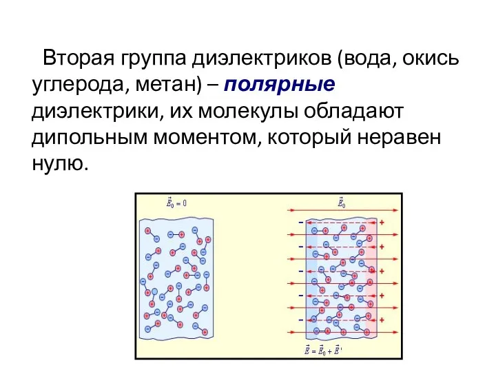 Вторая группа диэлектриков (вода, окись углерода, метан) – полярные диэлектрики, их