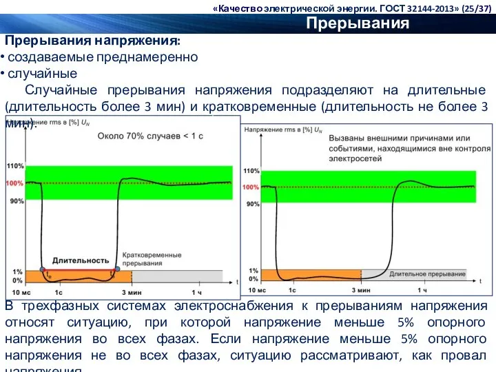 Прерывания напряжения Прерывания напряжения: создаваемые преднамеренно случайные Случайные прерывания напряжения подразделяют