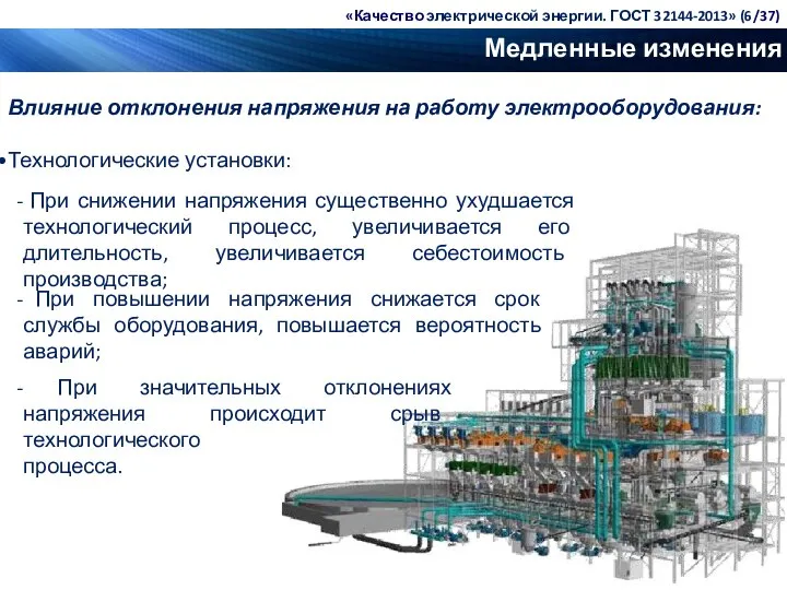 Медленные изменения напряжения Влияние отклонения напряжения на работу электрооборудования: Технологические установки: