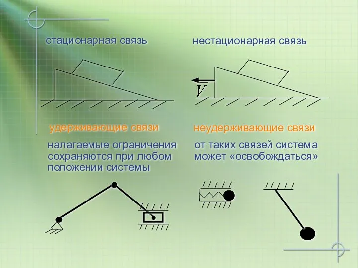 удерживающие связи налагаемые ограничения сохраняются при любом положении системы стационарная связь