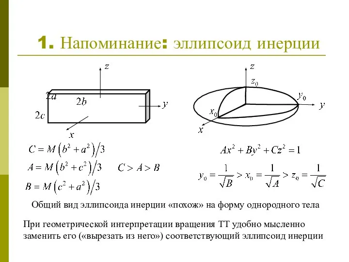 1. Напоминание: эллипсоид инерции Общий вид эллипсоида инерции «похож» на форму