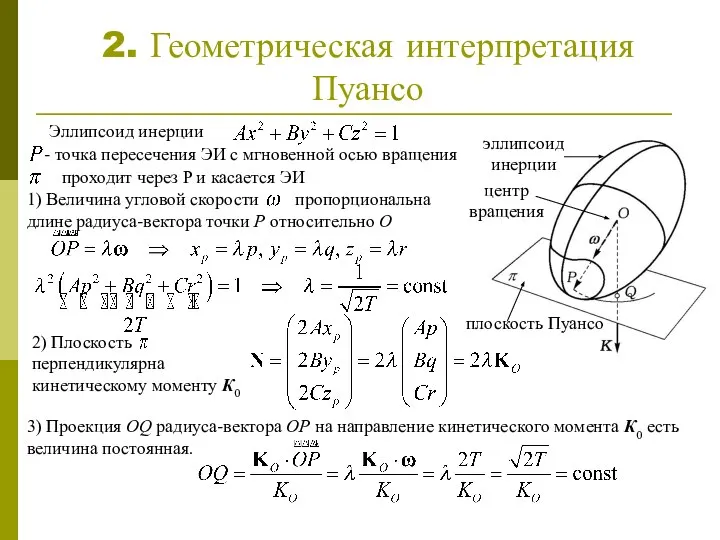 2. Геометрическая интерпретация Пуансо эллипсоид инерции центр вращения плоскость Пуансо Эллипсоид