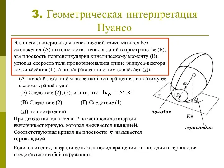 3. Геометрическая интерпретация Пуансо Эллипсоид инерции для неподвижной точки катится без