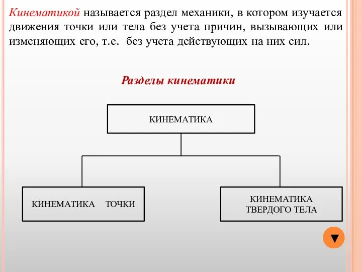 КИНЕМАТИКА КИНЕМАТИКА ТОЧКИ Разделы кинематики КИНЕМАТИКА ТВЕРДОГО ТЕЛА Кинематикой называется раздел