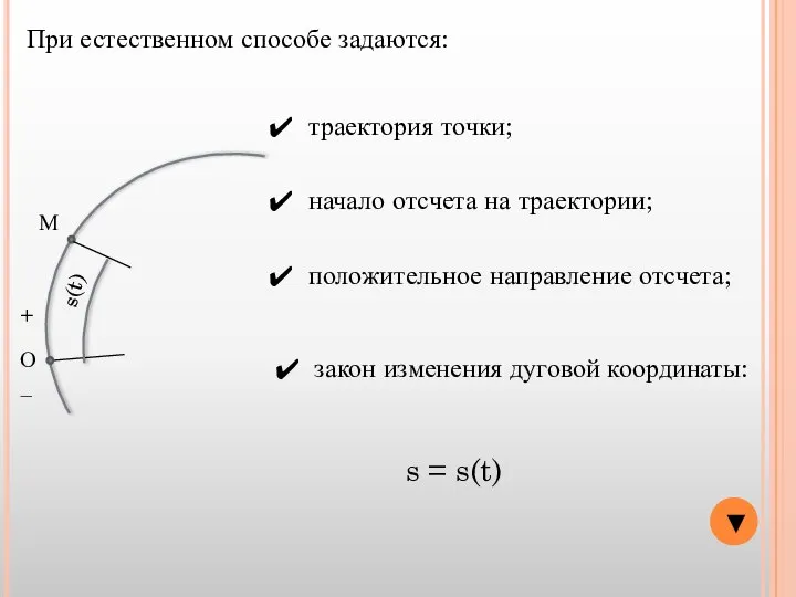 ▼ При естественном способе задаются: траектория точки; начало отсчета на траектории;