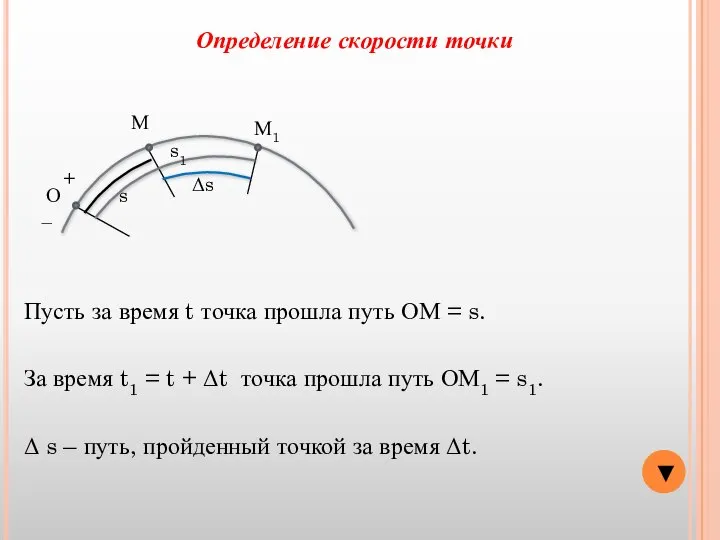 ▼ О − + М s Определение скорости точки М1 s1