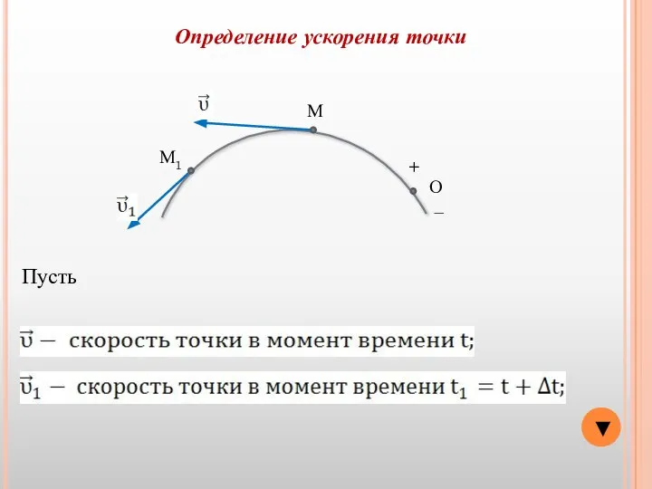 ▼ О − + М Определение ускорения точки М1 Пусть