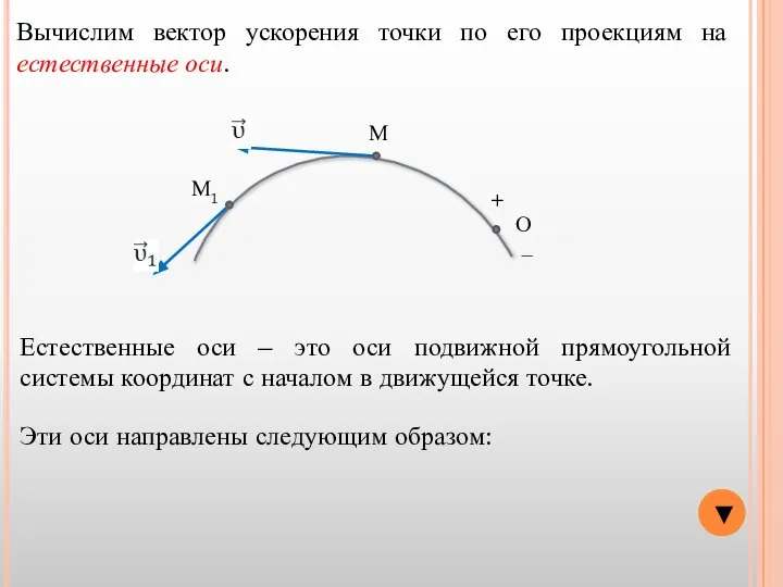 ▼ О − + М М1 Вычислим вектор ускорения точки по