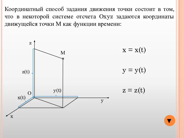 Координатный способ задания движения точки состоит в том, что в некоторой