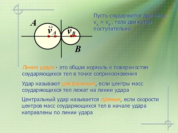 Пусть соударяются два тела: vA > vB , тела движутся поступательно