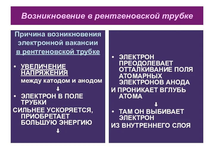 Возникновение в рентгеновской трубке Причина возникновения электронной вакансии в рентгеновской трубке