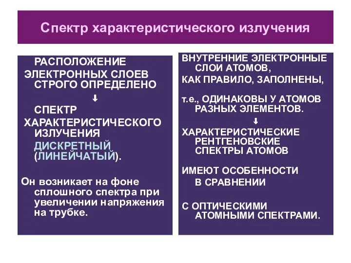 Спектр характеристического излучения РАСПОЛОЖЕНИЕ ЭЛЕКТРОННЫХ СЛОЕВ СТРОГО ОПРЕДЕЛЕНО ⇓ СПЕКТР ХАРАКТЕРИСТИЧЕСКОГО