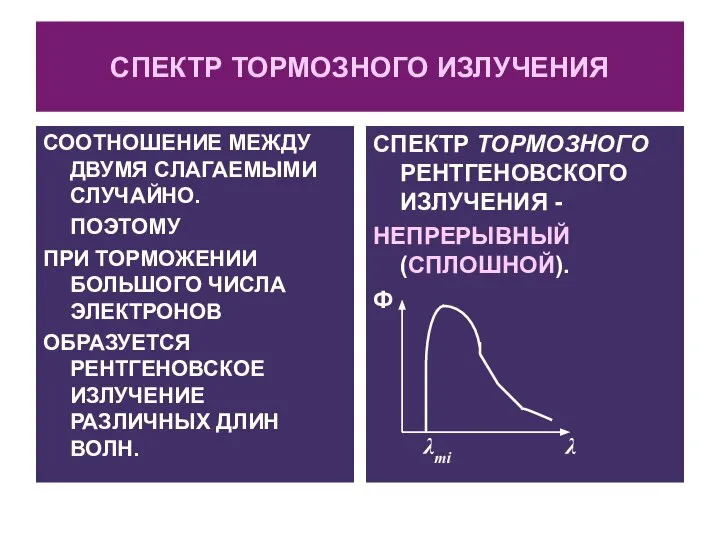 СПЕКТР ТОРМОЗНОГО ИЗЛУЧЕНИЯ СООТНОШЕНИЕ МЕЖДУ ДВУМЯ СЛАГАЕМЫМИ СЛУЧАЙНО. ПОЭТОМУ ПРИ ТОРМОЖЕНИИ